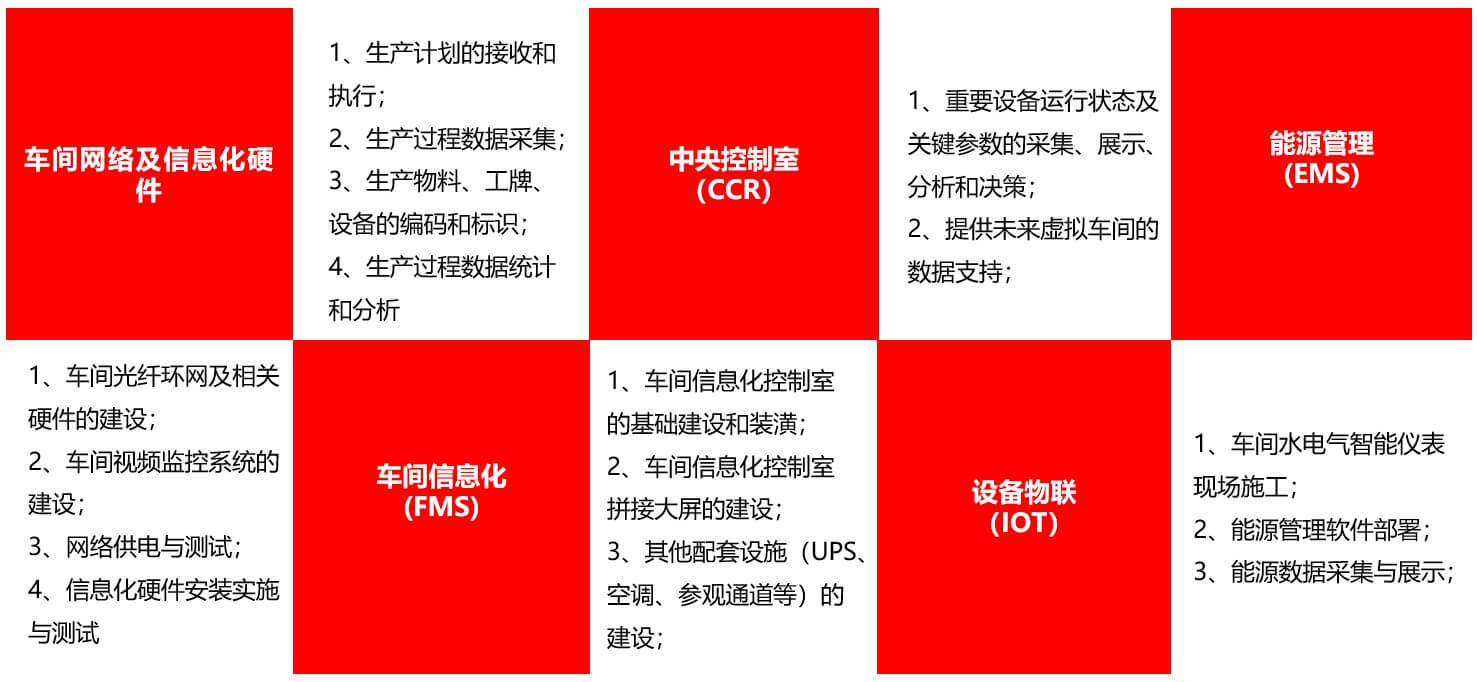 55世纪科技智能制造-智能解决计划
