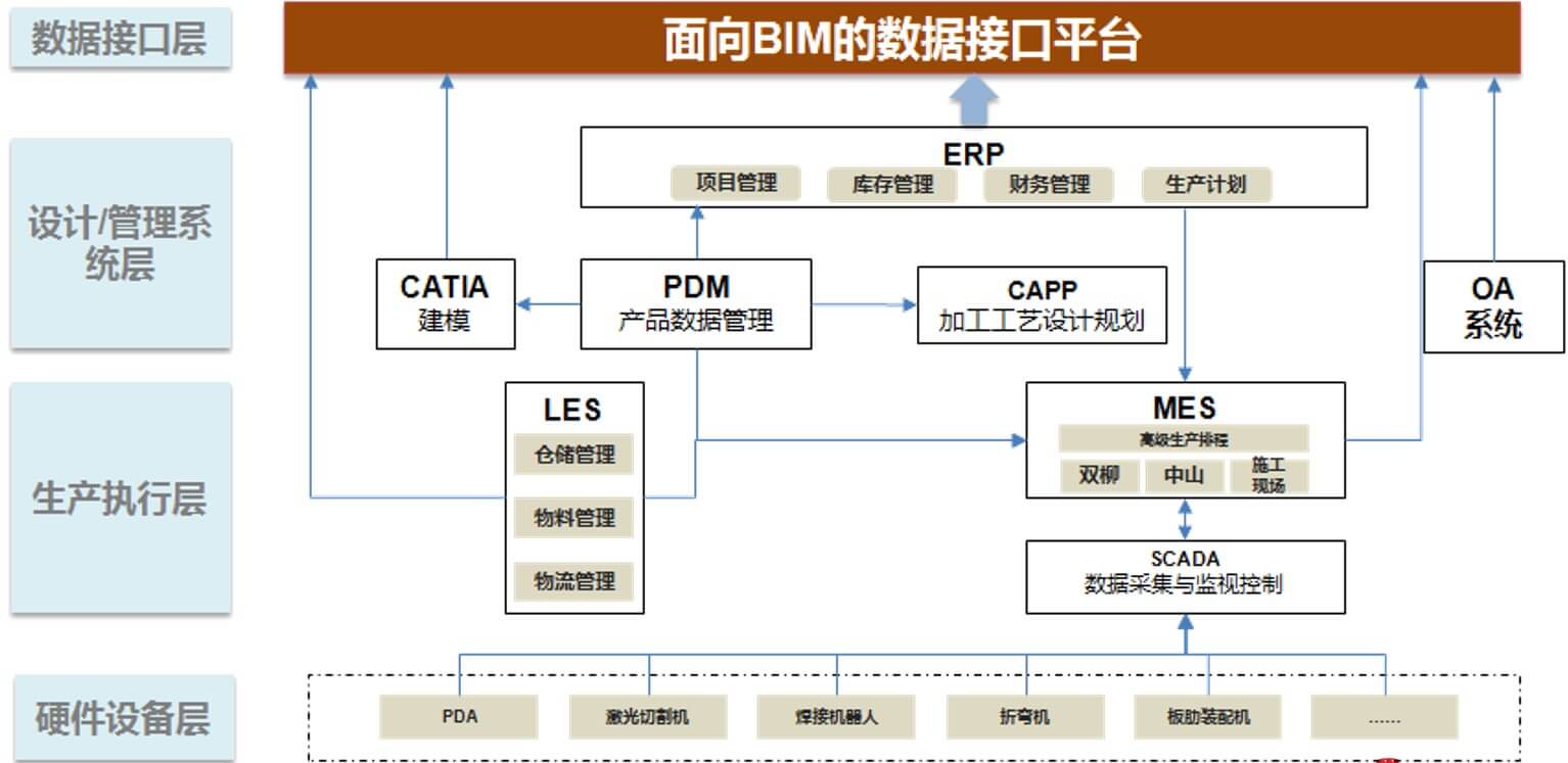 55世纪科技智能制造-智能解决计划