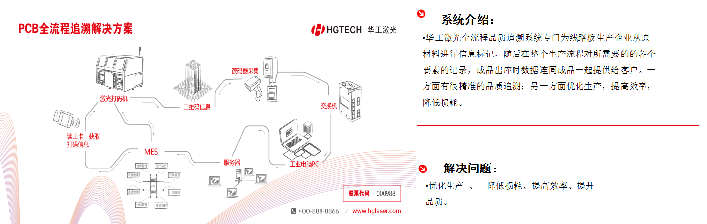 55世纪科技智能制造-智能解决计划