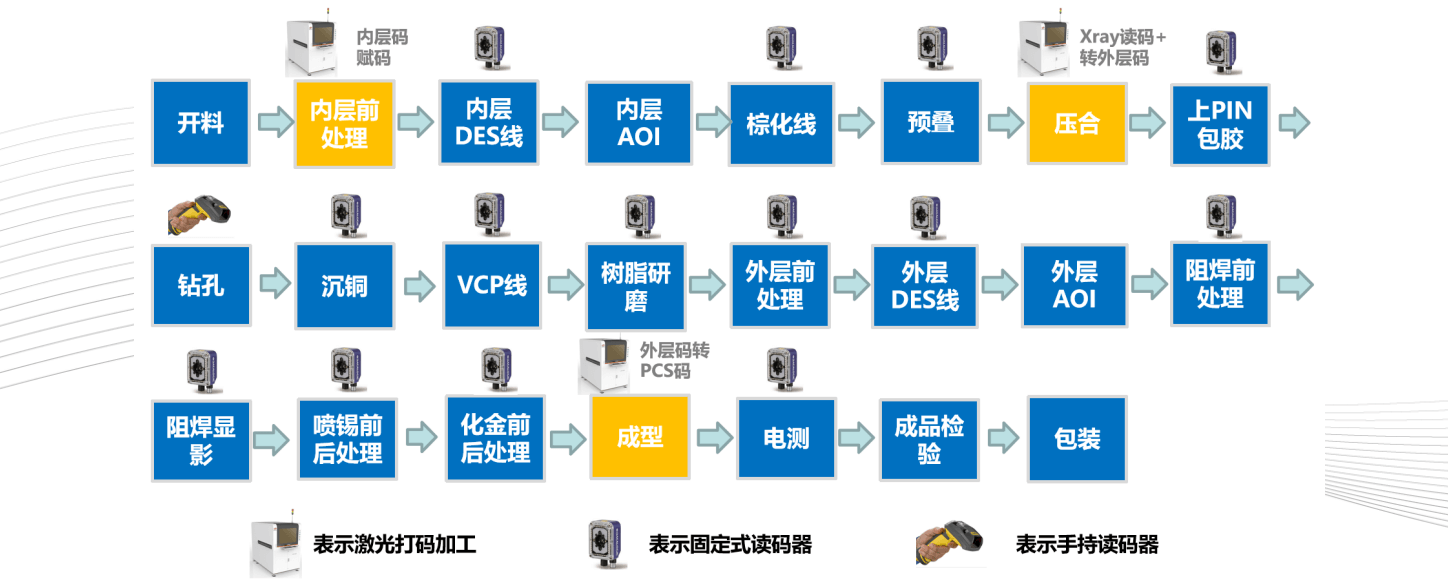 55世纪科技智能制造-智能解决计划
