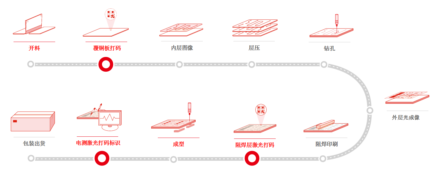 55世纪科技智能制造-智能解决计划
