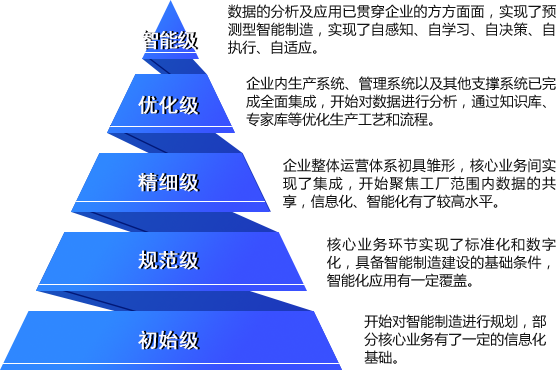 55世纪科技智能制造-智能解决计划