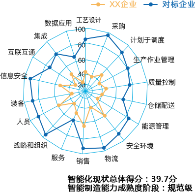 55世纪科技智能制造-智能解决计划