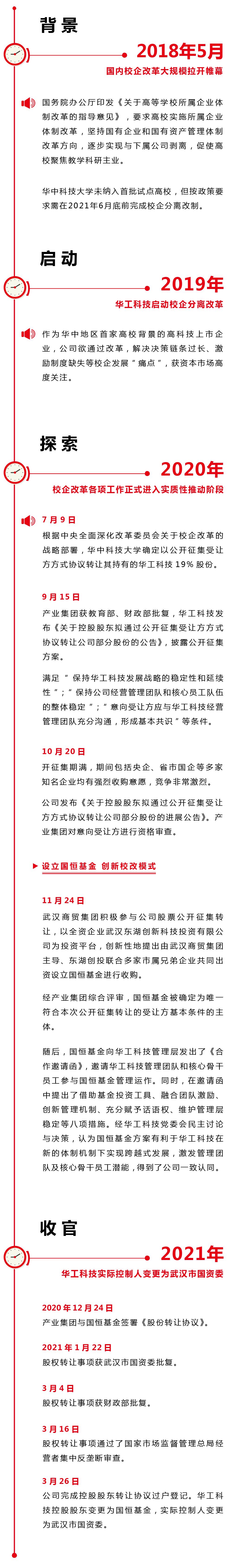 校企刷新历程图.png