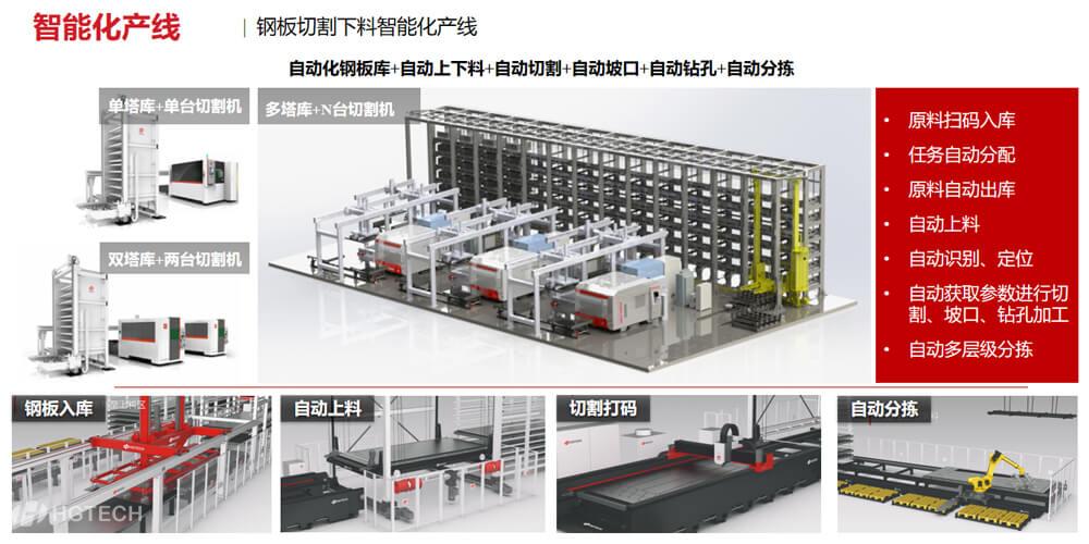 工程机械行业解决计划 - 55世纪科技 - 立异联动优美天下