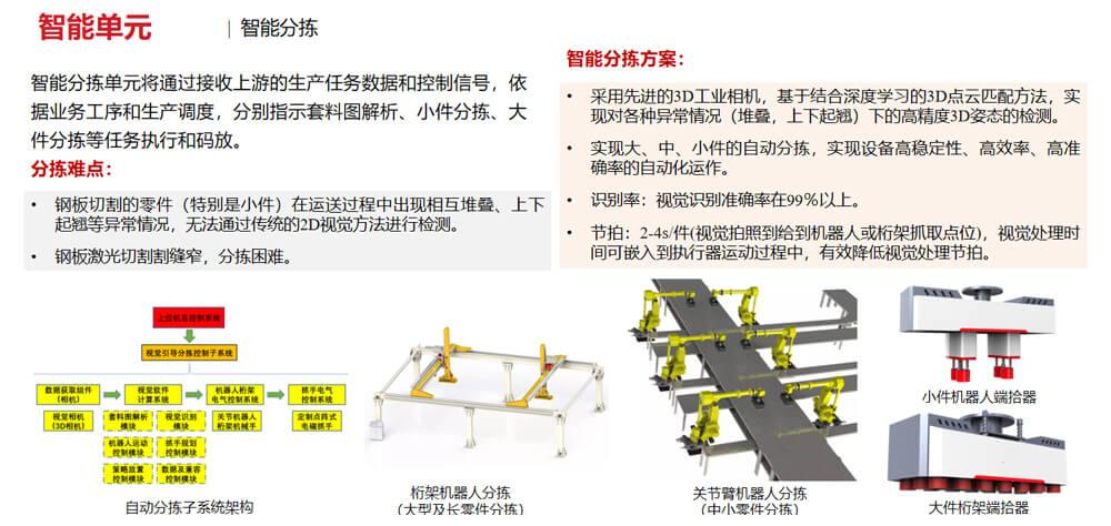 工程机械行业解决计划 - 55世纪科技 - 立异联动优美天下